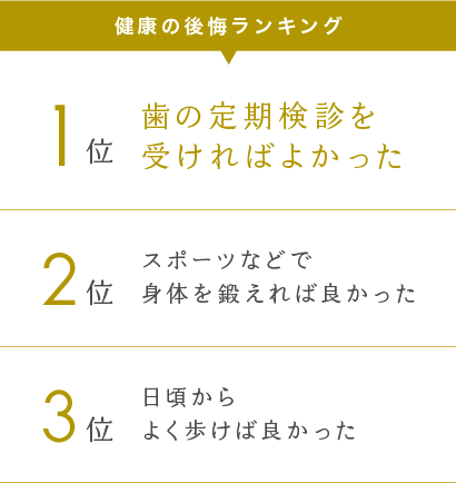 健康の後悔ランキング